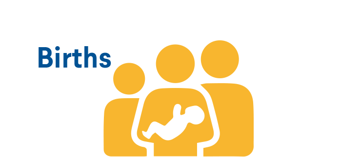 Births
