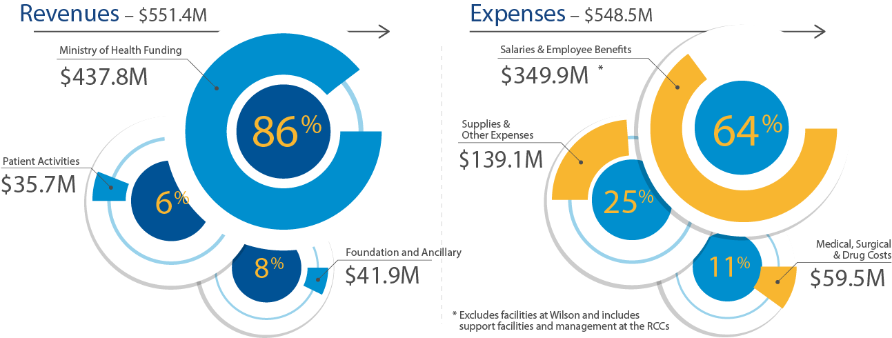 Expenses